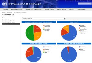 Active Transparency rating