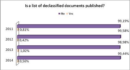 2014 Audit on Web Sites
