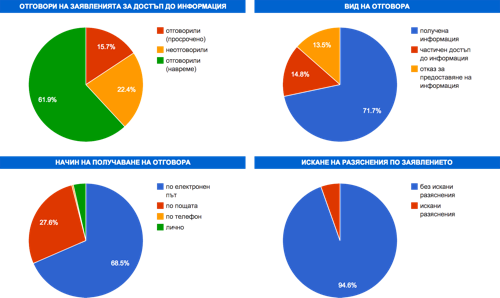 Рейтинг на активната прозрачност