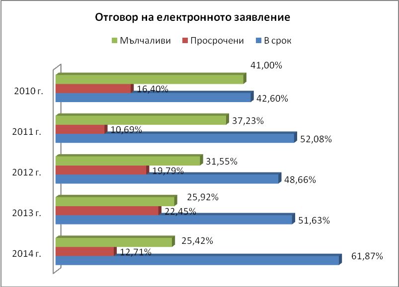 2014 Audit on Web Sites