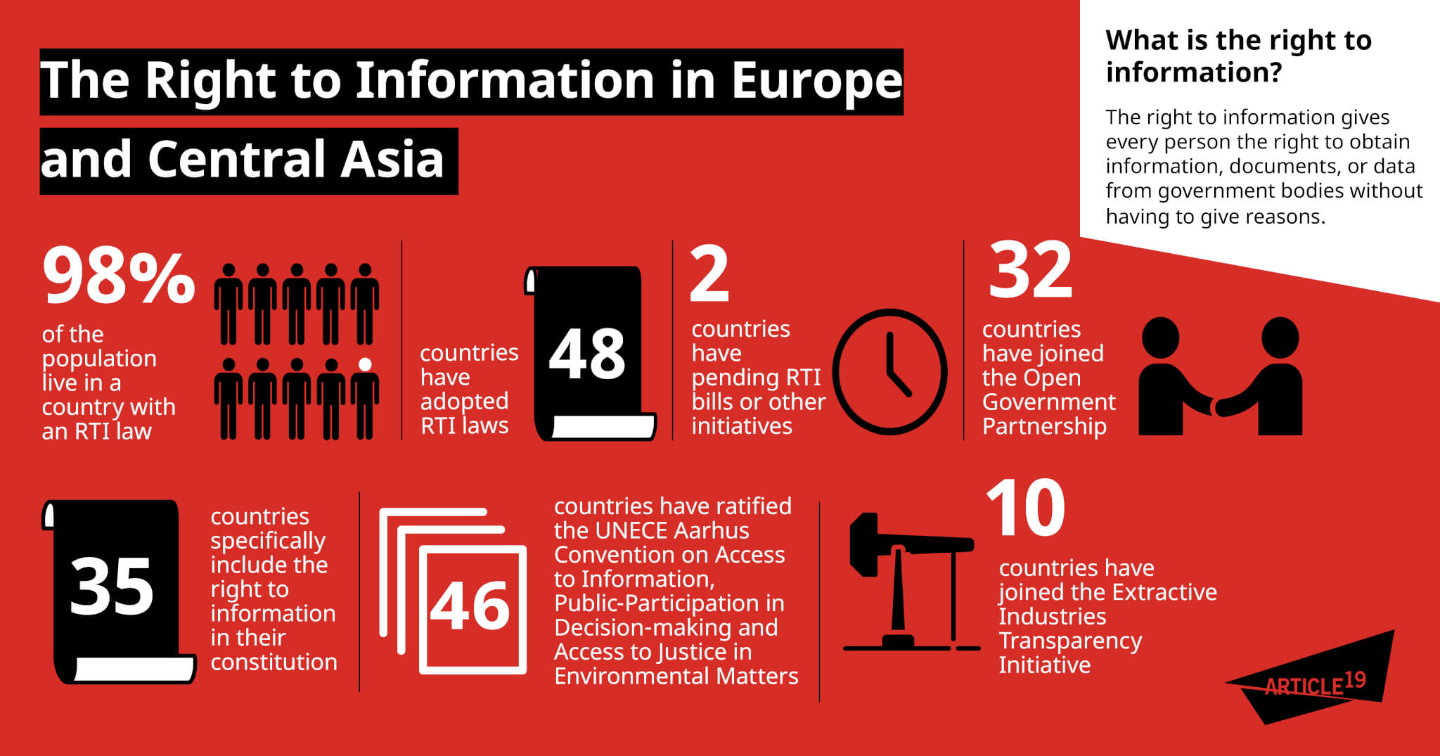 Ден на правото да знам 2018