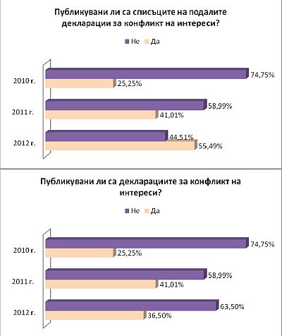 Графика 8 и 9